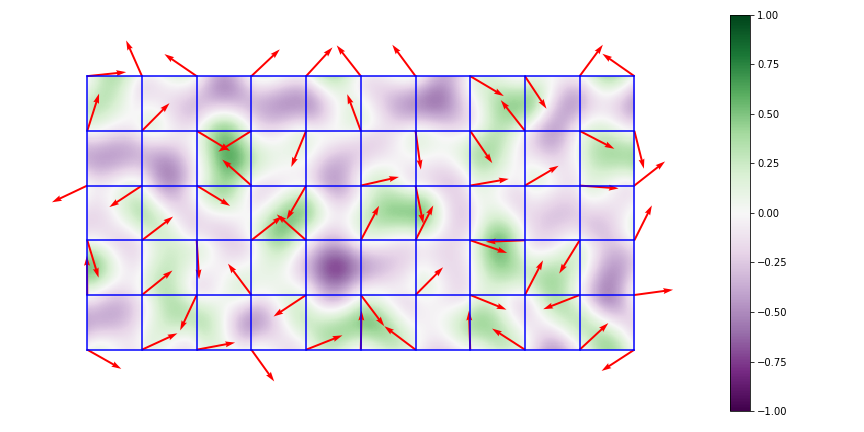 Bruit_Perlin Théorie Interpolation